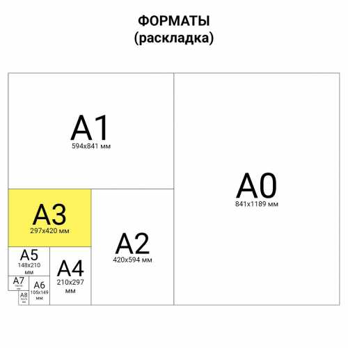 Бумага офисная А3 (297х420) 80 г/м2, 500 л., марка С, SVETOCOPY CLASSIC, 146% (CIE), 1 пачка