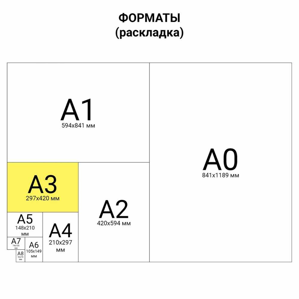 Бумага офисная А3 (297х420) 80 г/м2, 500 л., марка С, SVETOCOPY CLASSIC, 146% (CIE), 1 пачка